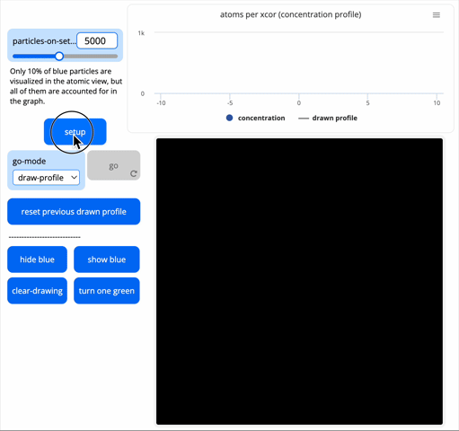 Demonstration of how to sketch a concentration profile in @ref(CB27962)